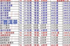 六星班章普洱茶价格全解析：多少钱一斤？2018年价格走势及有机认证介绍