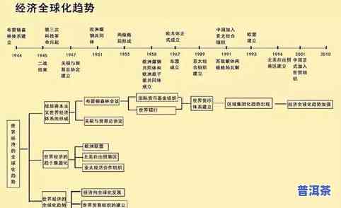 普洱茶发展史：从古至今的历史记录与概述