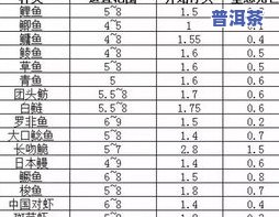 标准普洱茶饼：重量、尺寸、等级划分全解