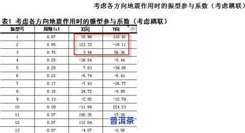 标准普洱茶饼：重量、尺寸、等级划分全解