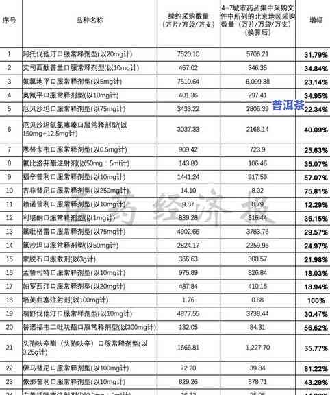 标准普洱茶饼：重量、尺寸、等级划分全解