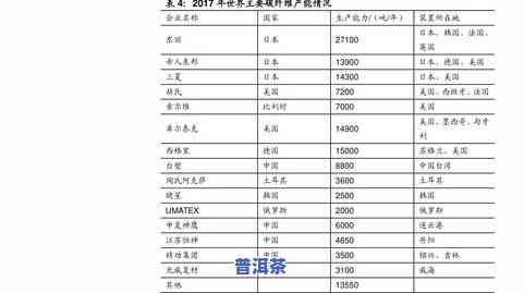 百年普洱茶价格查询：最新官方表格与网址一览