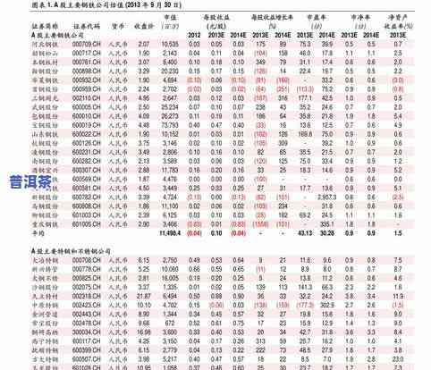 百年普洱茶价格查询：最新官方表格与网址一览