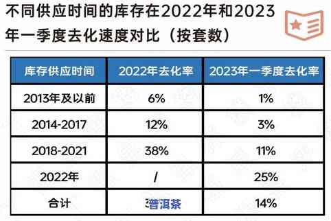 最新！东莞普洱茶库存情况全揭秘，深度解析仓储状况与数量