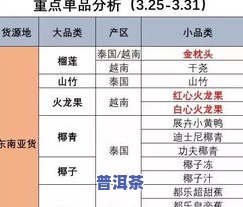 海南陈皮价格与相关信息：海南陈皮网、产地、水果品种及市场行情