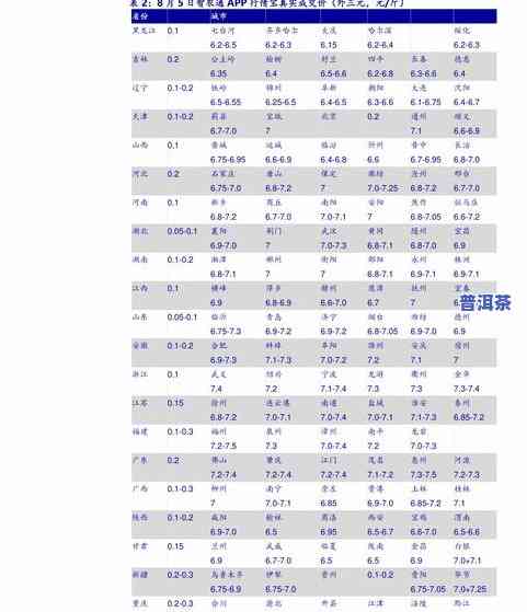 宋聘号普洱茶产品目录及官网报价表：全面了解宋聘号普洱茶的价格、品质和历史