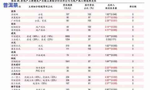 福建有普洱茶卖吗？价格、地点及相关知识全解答