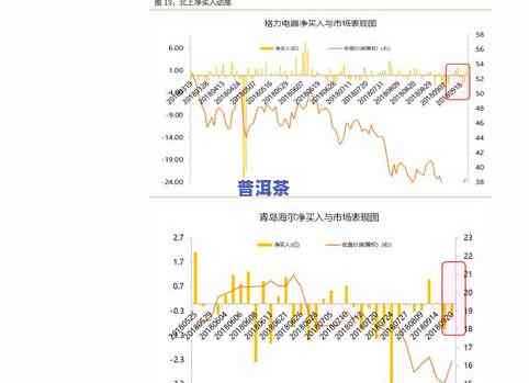 福建有普洱茶卖吗？价格、地点及相关知识全解答