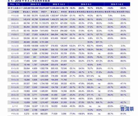 福建有普洱茶卖吗？价格、地点及相关知识全解答