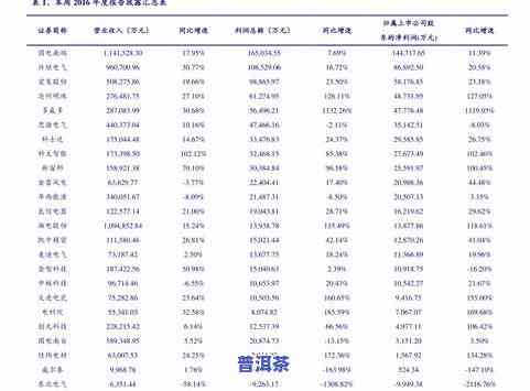 福建有普洱茶卖吗？价格、地点及相关知识全解答