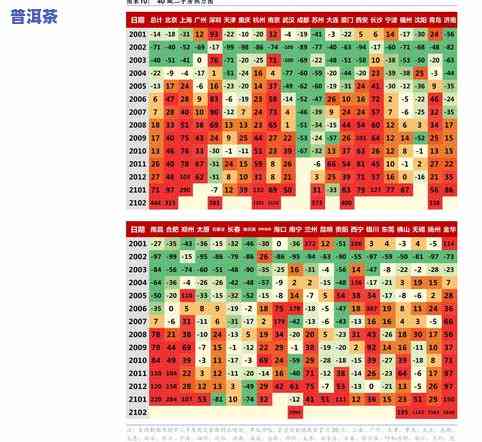 南糯山熟茶价格多少？一斤的价格是多少？求解！