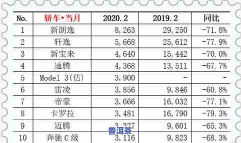 2020普洱茶十大名牌排行榜：揭示年度更受欢迎