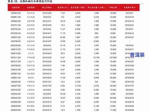 冰岛普洱茶2020价格表大全及图片