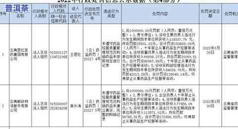 云南普洱茶送货如何？销售渠道及质量评价