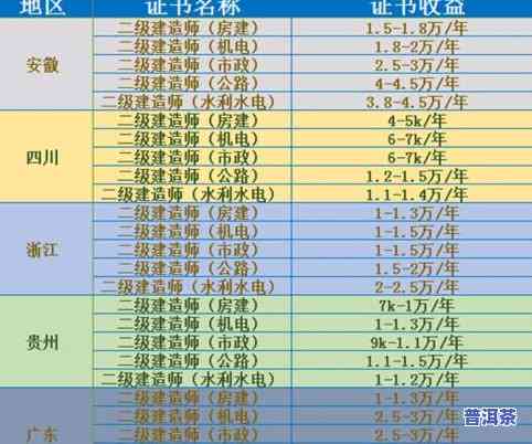 福今普洱茶等级区分：2019年最新报价及行情分析