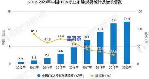 普洱茶的发展现状、趋势与深度分析：从历史到未来