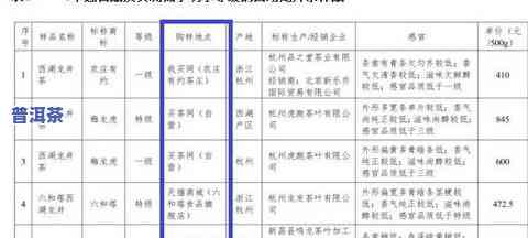 茶叶两百一斤：价格、质量如何评价？