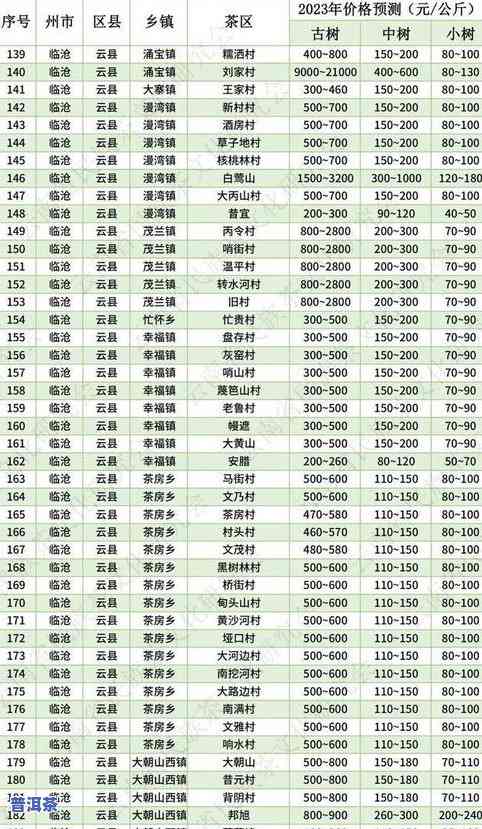 福今普洱茶行情报价网：最新报价与价格查询