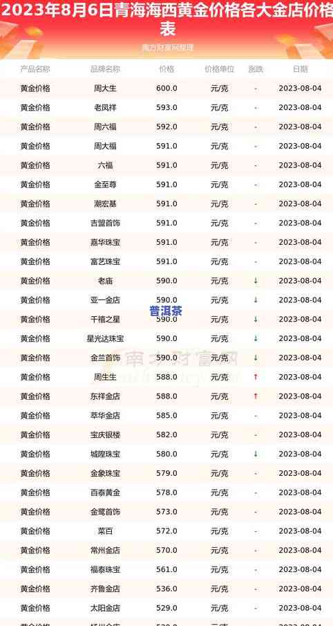 福今普洱茶行情报价网：最新报价与价格查询