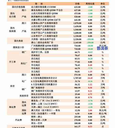 普洱茶大全及价格表：最新排名与详细介绍