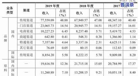 普洱茶大全及价格图片：排行榜与详细信息一览