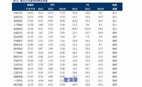 普洱茶大全及价格、图片一览