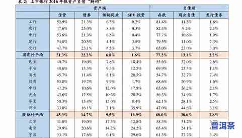 普洱茶大全及价格、图片一览