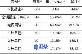 福今普洱茶最新价格查询全攻略：官网、表、报价一网打尽