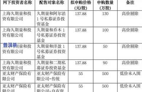 福今普洱茶最新价格查询全攻略：官网、表、报价一网打尽