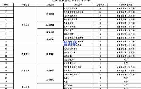 普洱茶等级图表分类及其标准、价格一览