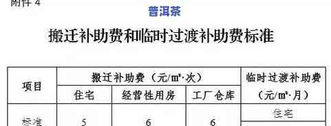 普洱茶等级图表分类及其标准、价格一览