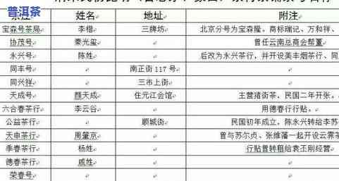 普洱茶等级图表分类及其标准、价格一览