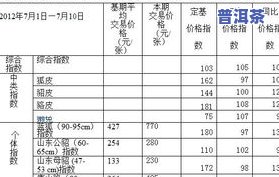 普洱茶等级图表分类及其标准、价格一览