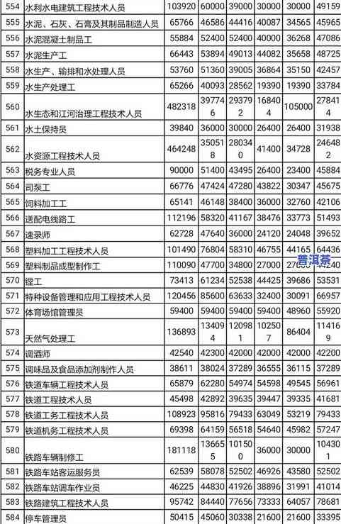 普洱茶等级图表分类及其标准、价格一览