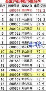 普洱茶的等级划分标准表：揭秘十大顶级普洱茶及其产区特点