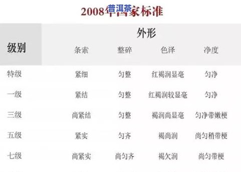 几十的普洱茶是真的吗？价格低廉是不是代表品质不佳？探讨性价比与真伪之间的关系