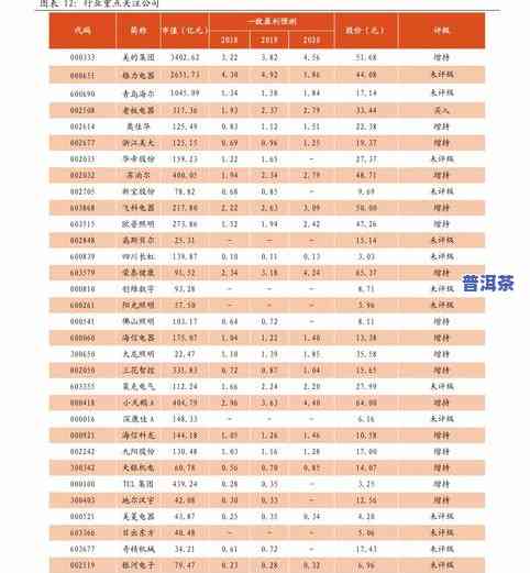 普洱茶等级划分与价格详表：标准、价格及图片一览