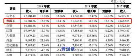 天下普洱茶国：官方网站，产品价格查询及一号茶品信息