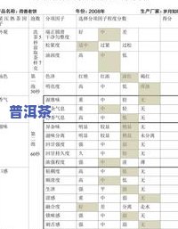 天下普洱茶国一号价格：查询、官网与介绍