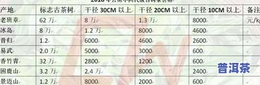 普洱茶等级图表-普洱茶等级图表高清