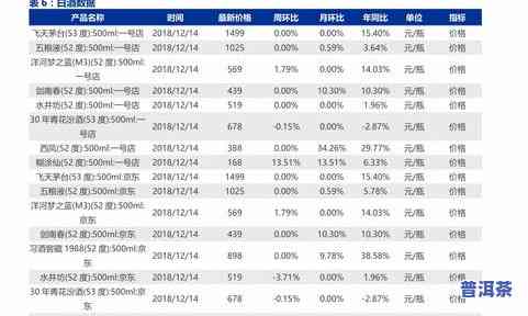 福今普洱茶官网报价：最新价格、行情查询与产品评价