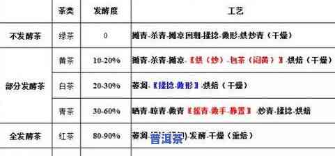 茶叶六大类分类方式详解及其种类图片