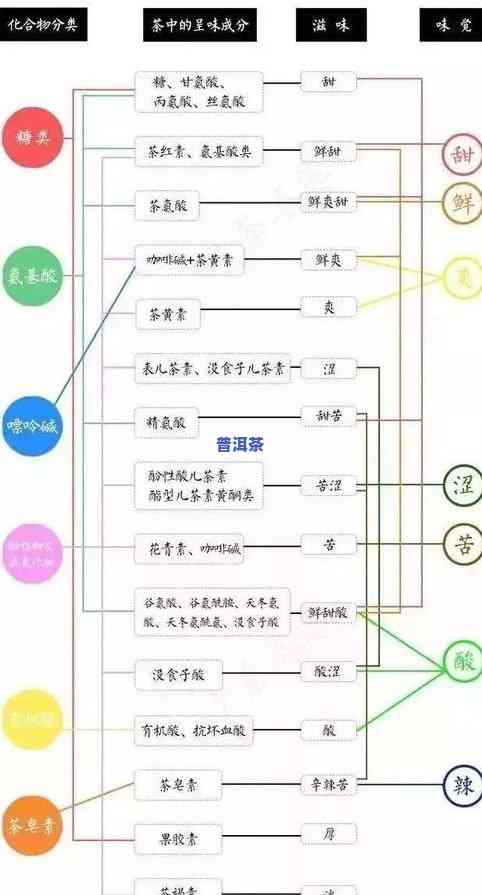 茶叶六大类分类方法图片全览：熟悉各类茶叶及其价格