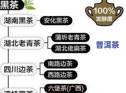 茶叶六大类分类方法-茶叶六大类分类方法有哪些