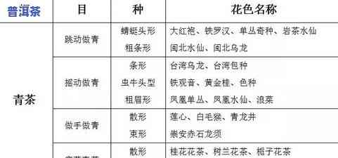 茶叶六大类分类方法-茶叶六大类分类方法有哪些