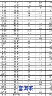 福今普洱茶等级区分：2019年最新官方价格及市场行情分析