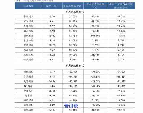 同升普洱茶价格表：全面收录厂家、图片与详细信息