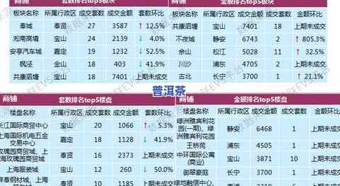 同升普洱茶价格表：全面收录厂家、图片与详细信息