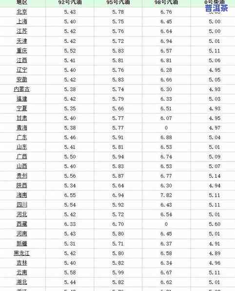 同升普洱茶价格查询：最新官方报价及工厂信息一览