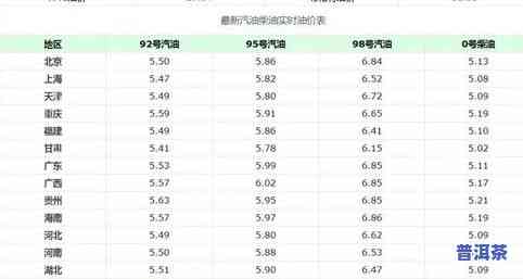 同升普洱茶价格查询：最新官方报价及工厂信息一览